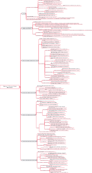 Chapter 5 Project Scope Management