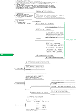 Project planning proposal