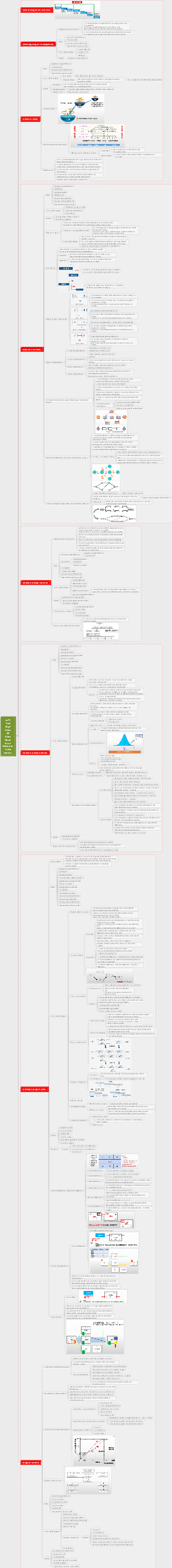 Project time (progress) management for advanced software exams