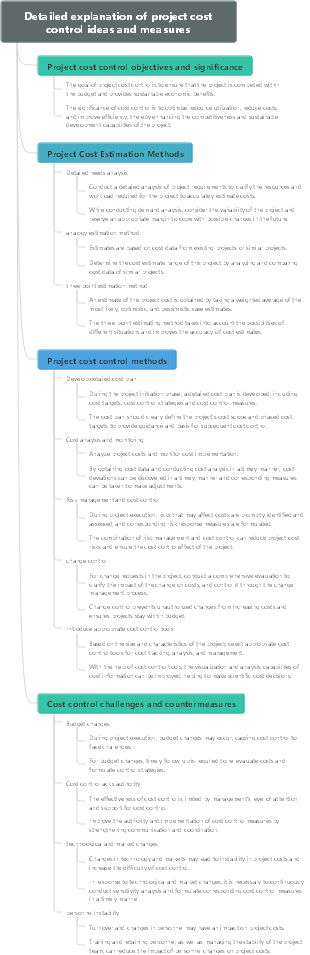 Detailed explanation of project cost control ideas and measures
