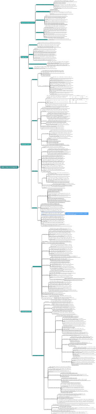 Advanced Software Exam Chapter 7 Project Cost Management