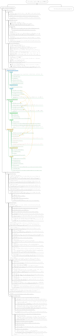 Chapter 8 Quality Management