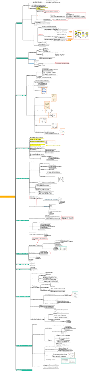 Quality management methods and tools