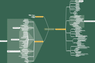 Quality management system