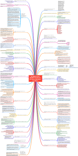 Detailed explanations of 50 common problems in quality management