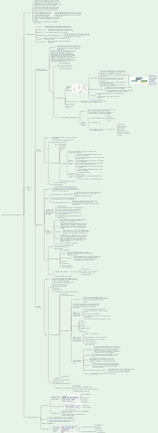 System Integration Project Management EngineerSoft Test SuccessChapter 11 Project Human Resources Management