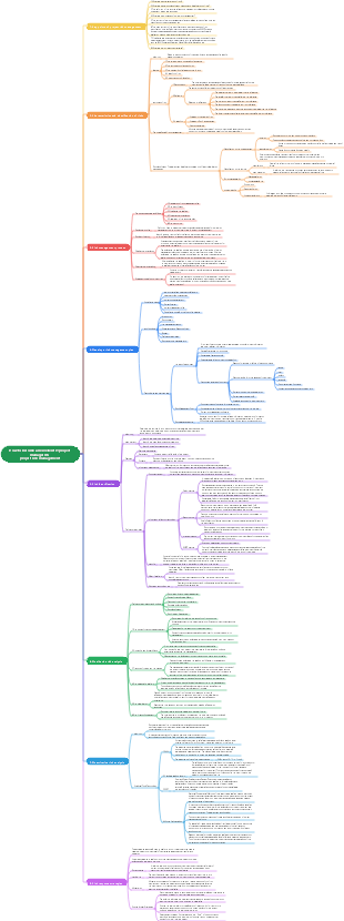 How to become an excellent IT project manager 06 Project Risk Management