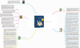 Introduction to Andersen's Fairy Tales Summary of the author's thoughts after reading some of the characters