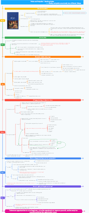 Pride and Prejudice Reading Notes