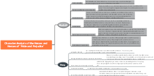Character Analysis of the Heroes and Heroes of Pride and Prejudice