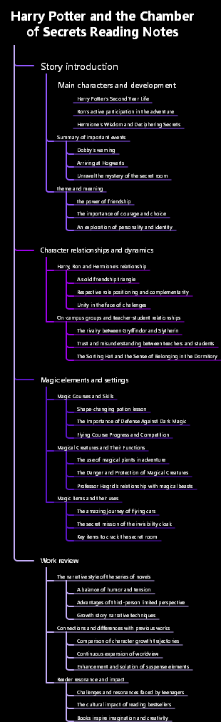 Harry Potter and the Chamber of Secrets Reading Notes