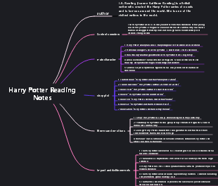 Harry Potter Reading Notes