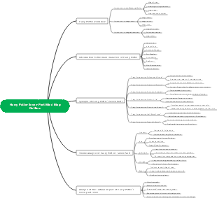 Harry Potter Seven Parts Mind Map Outline_