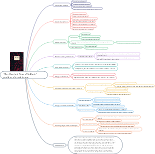 One Hundred Years of Solitude reading notes mind map