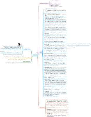 Alive reading notes 1