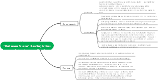 Robinson Crusoe Reading Notes