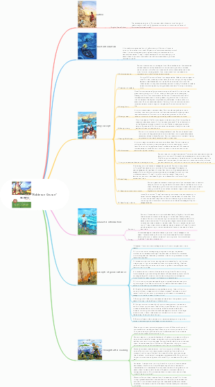 Robinson Crusoe Mind Map Author Content Introduction Story Excerpt Character Introduction Good Sentence Excerpts After Reading