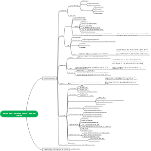Understand Robinson Crusoe with one picture