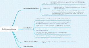 Robinson Crusoe (Summary)