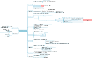 Robinson Crusoe reading notes mind map