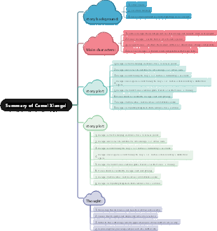 Summary of Camel Xiangzi