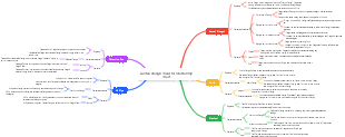 Luotuo Xiangzi character relationship chart