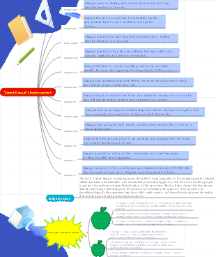 Luotuo Xiangzi chapter content, three ups and downs, and revelations