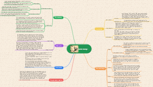 Camel Xiangzi mind map