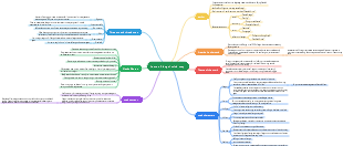 Luotuo Xiangzi mind map