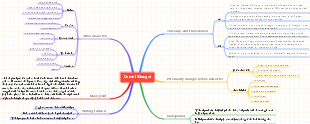 Luotuo Xiangzi mind map