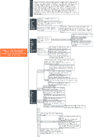 Chapter Summary of Camel Xiangzi 04. Xiangzi's Two Ups and Downs - Returning to the depot, saving money to buy