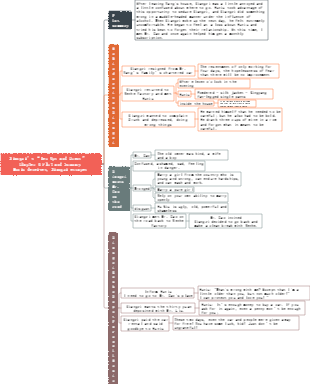 Chapter Summary of Camel Xiangzi 06. Xiangzi's Two Ups and Two Downs - Huniu deceives, Xiangzi escapes