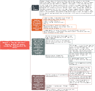 Summary of chapters of Camel Xiangzi 10. Xiangzi's two rises and two falls - Mr. Ma and his grandson, think of