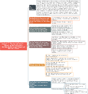 Chapter Summary of Camel Xiangzi 12. Xiangzi's Two Ups and Two Downs - the Wang family avoided danger and left