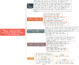 Summary of chapters of Camel Xiangzi 13. Xiangzi's two rises and two falls - the fourth depot, preparations