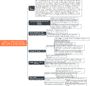 Chapter Summary of Camel Xiangzi 17. Xiangzi's Three Ups and Three Downs - Huniu buys a car, Fuzi