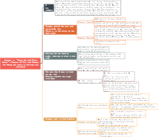 Summary of chapters of Camel Xiangzi 22. Xiangzi's three ups and downs - Cao Sheng took in and rekindled