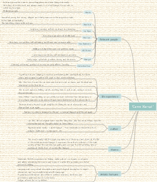Camel Xiangzi reading notes