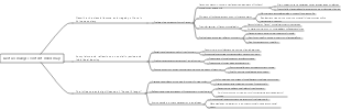 Luotuo Xiangzi content mind map