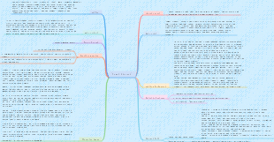 Camel Xiangzi mind map