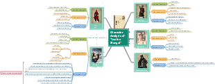 Character Analysis of Luotuo Xiangzi