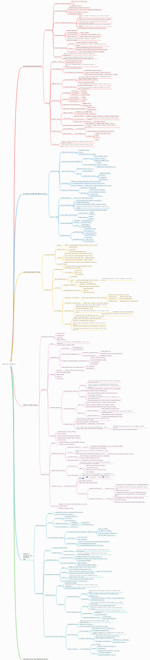 Principles of Economics—Macroeconomics