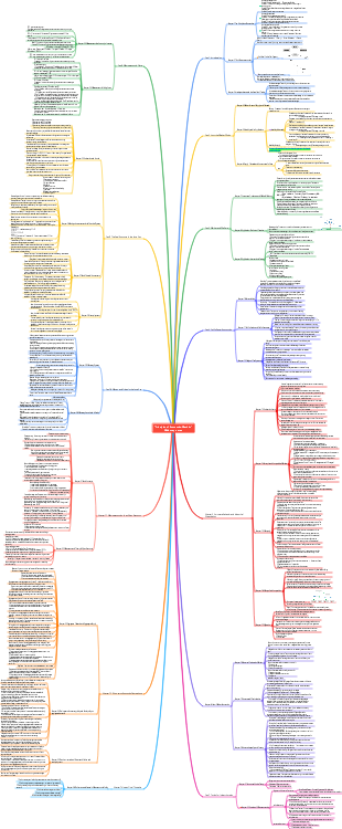 Principles of Economics (Mankiw)-Mind Map Notes