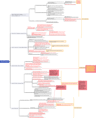 Principles of Economics Microeconomics Volume (7th Edition) Reading Notes