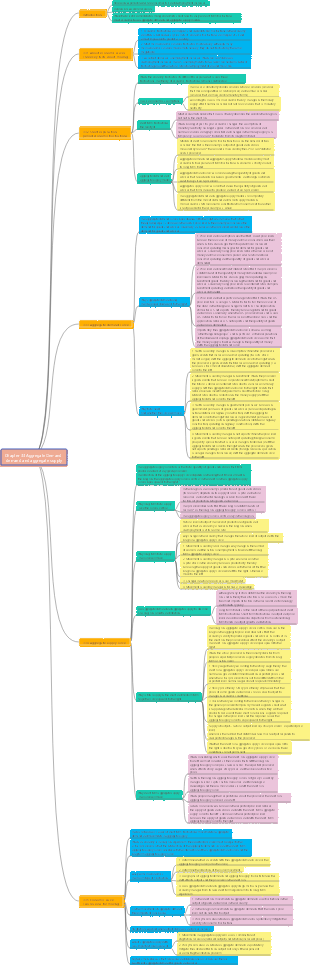 Mankiw Principles of Economics (Macro Volume) Chapter 33 Aggregate Demand and Aggregate Supply