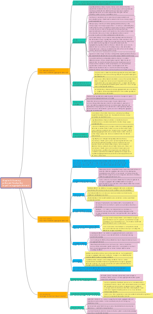 Mankiw Principles of Economics (Macro Volume) Chapter 34 Monetary Policy and Fiscal Policy on Aggregate Demand