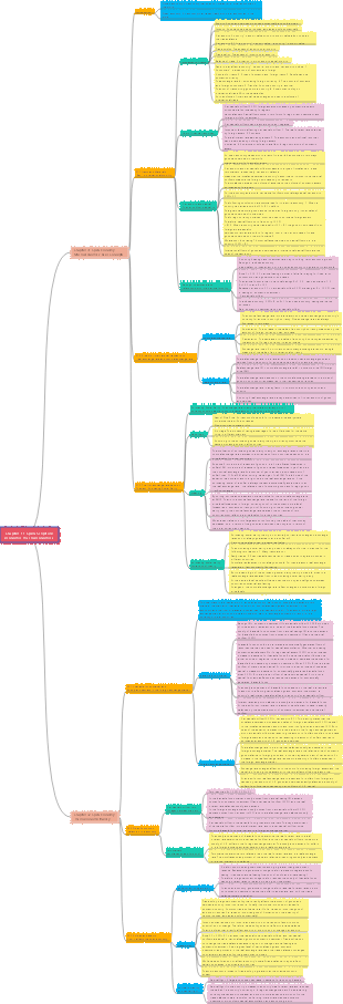 Mankiw Principles of Economics (Macro Volume) Part 11 Macroeconomics of an Open Economy