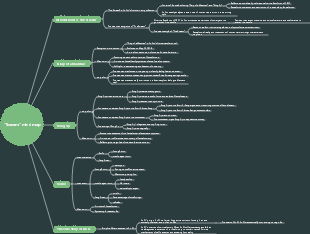 Scream mind map