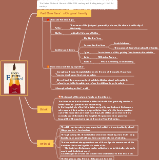 You should be like a bird flying to your mountain reading notes (2)