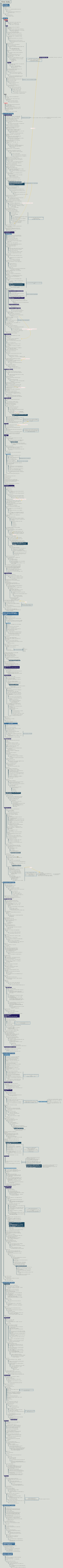 Timeline of the entire series of The Three-Body Problem